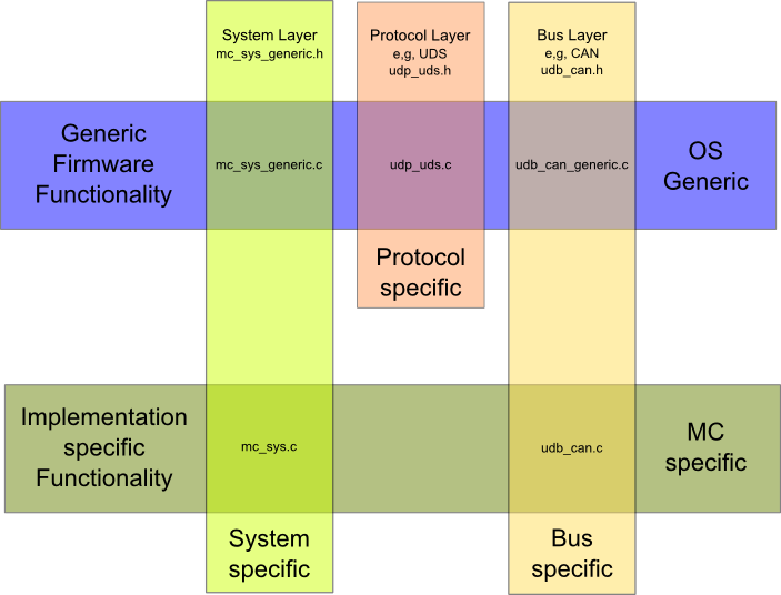 firmware_structure.png firmware_structure.png